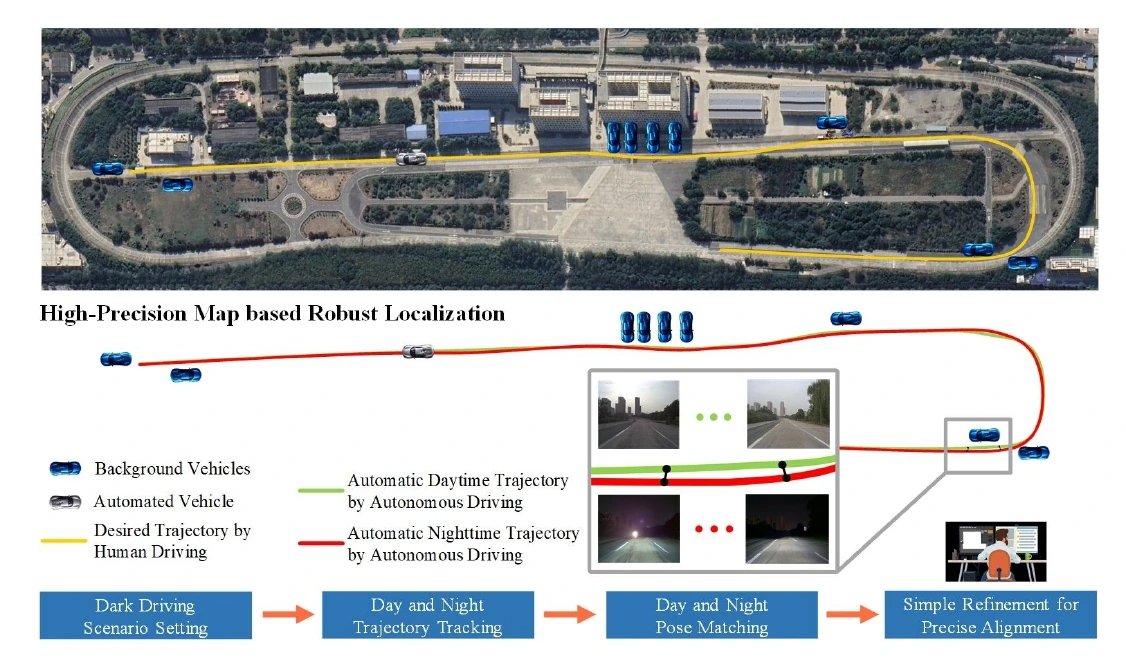 DarkDriving trajectory tracking and pose matching pipeline