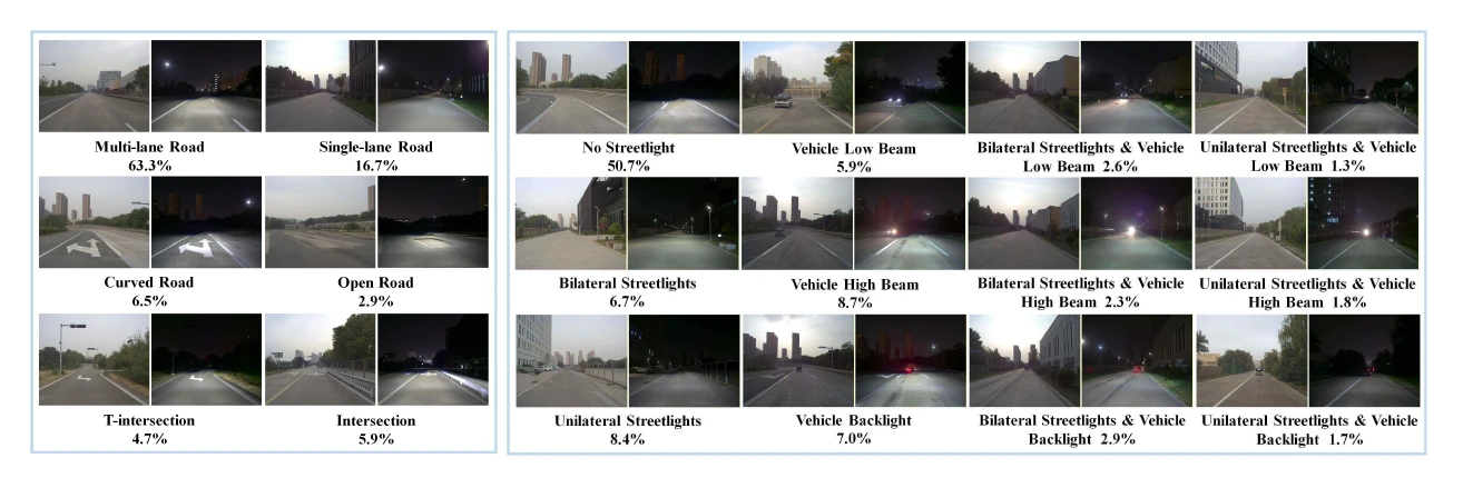 Road layouts and illumination configurations in DarkDriving