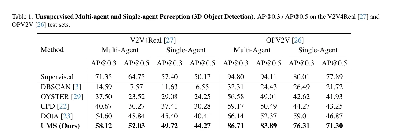 UMS multi-agent and single-agent detection results on V2V4Real and OPV2V